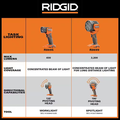 18V Cordless LED Work Light (Tool Only)